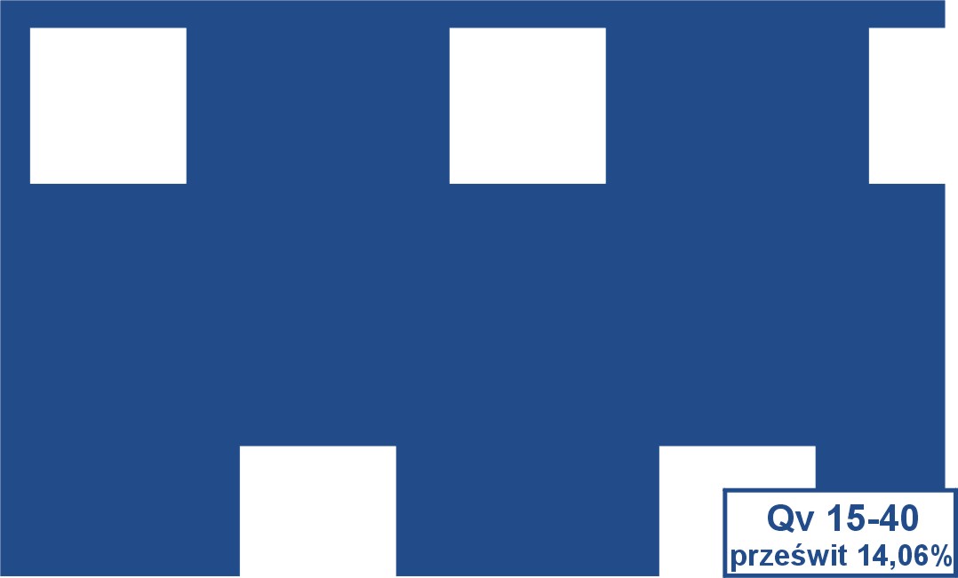 Qv 15-40 prześwit 14,06%